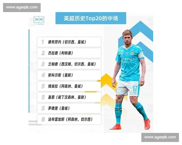 英超联赛历史回顾：从创立到辉煌，见证英格兰足球的变革与传奇 - 副本 - 副本 - 副本